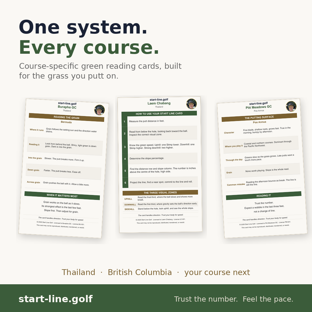 Start Line Golf instruction and grass-guide card examples