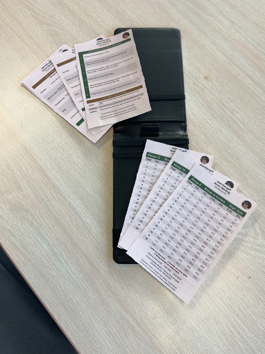 Printed break cards inside an open yardage-book holder